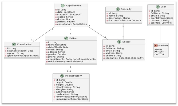 AppointmentEase Backend